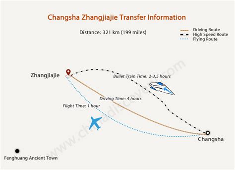 長沙至平江汽車多久，時間的流逝與空間的轉換