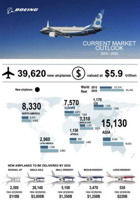 sa是哪個航空公司?從航空業的未來展望看